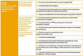 I PLAN DE ACCIÓN 2019-2020 ESTRATEGIA DE DIGITALIZACIÓN DEL SECTOR AGROALIMENTARIO Y FORESTAL Y DEL MEDIO RURAL I PLAN DE ACCIÓN 2019-2020 ESTRATEGIA DE DIGITALIZACIÓN DEL SECTOR AGROALIMENTARIO Y FORESTAL Y DEL MEDIO RURAL