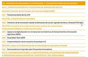 I PLAN DE ACCIÓN 2019-2020 ESTRATEGIA DE DIGITALIZACIÓN DEL SECTOR AGROALIMENTARIO Y FORESTAL Y DEL MEDIO RURAL I PLAN DE ACCIÓN 2019-2020 ESTRATEGIA DE DIGITALIZACIÓN DEL SECTOR AGROALIMENTARIO Y FORESTAL Y DEL MEDIO RURAL