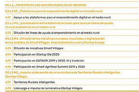 I PLAN DE ACCIÓN 2019-2020 ESTRATEGIA DE DIGITALIZACIÓN DEL SECTOR AGROALIMENTARIO Y FORESTAL Y DEL MEDIO RURAL I PLAN DE ACCIÓN 2019-2020 ESTRATEGIA DE DIGITALIZACIÓN DEL SECTOR AGROALIMENTARIO Y FORESTAL Y DEL MEDIO RURAL